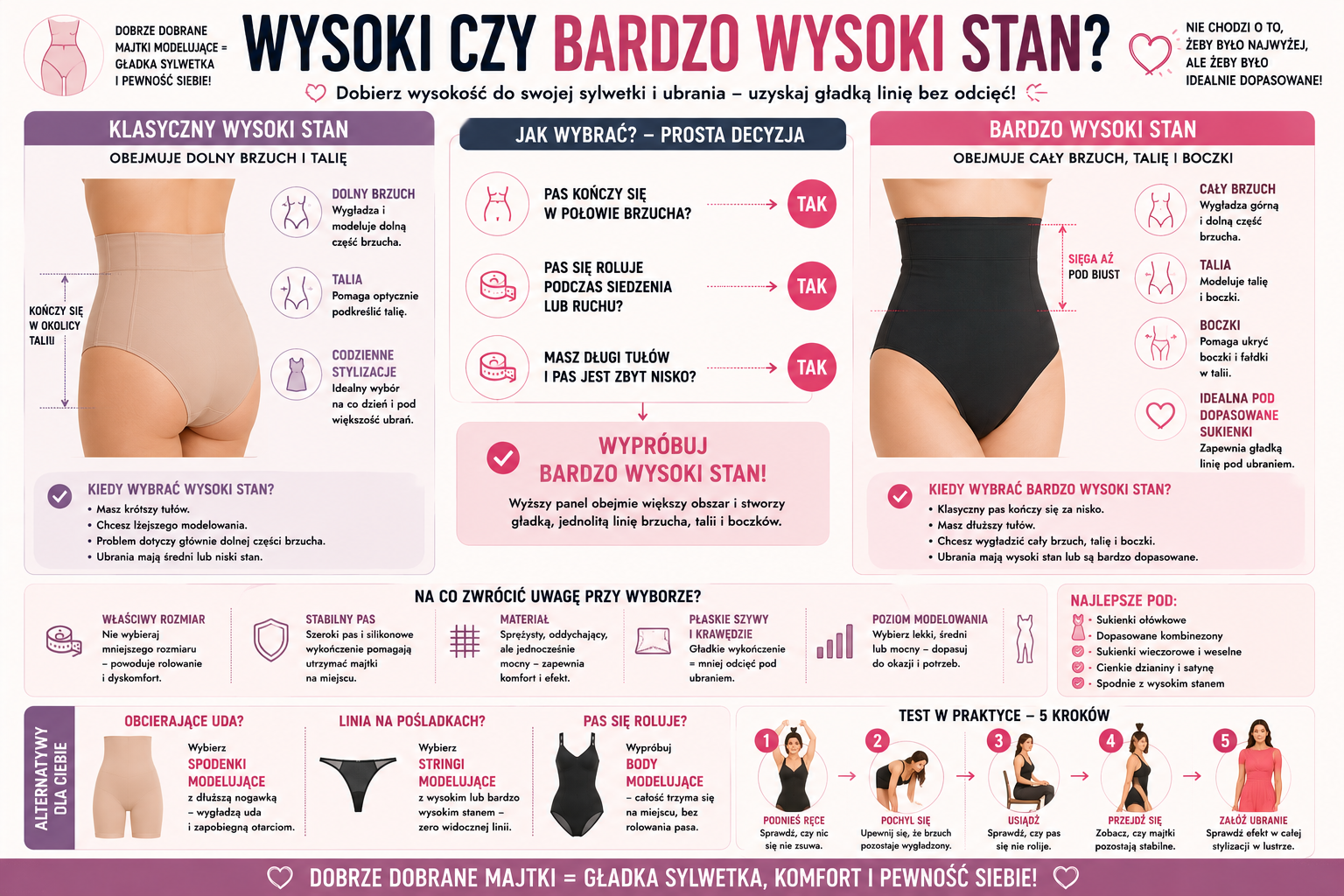 Majtki modelujące z bardzo wysokim stanem – kiedy są lepsze od klasycznych?
