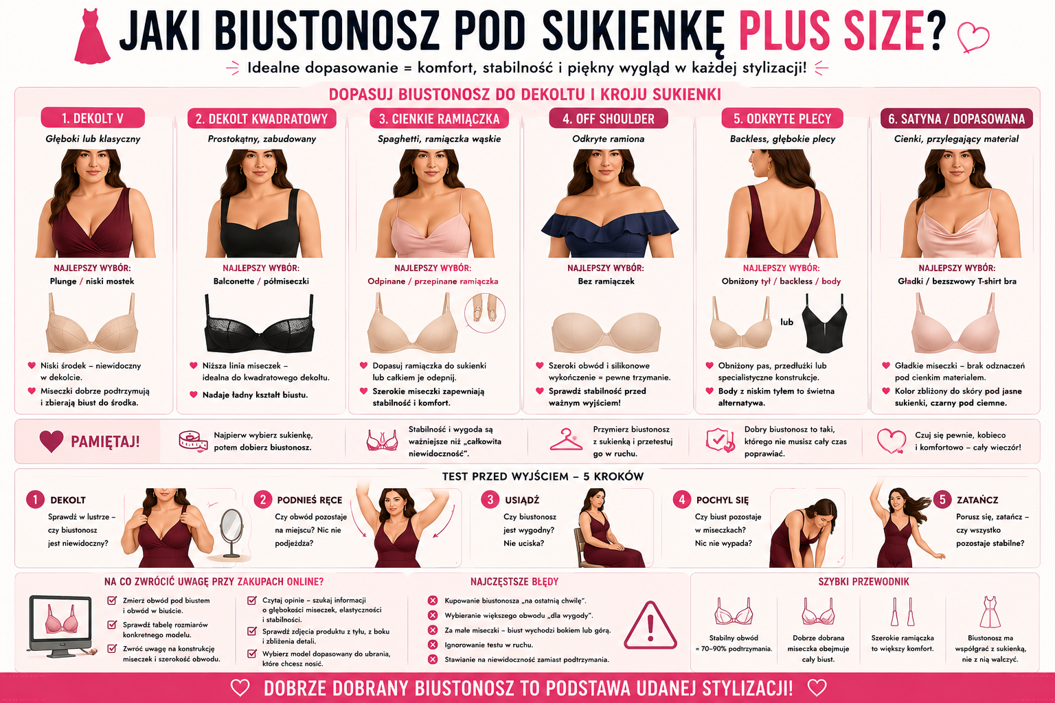 Biustonosz pod sukienkę plus size – jaki wybrać do dekoltu, cienkich ramiączek i odkrytych pleców?